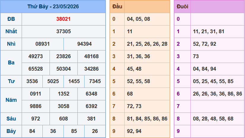 Dự đoán XSMB ngày 24/05/2026