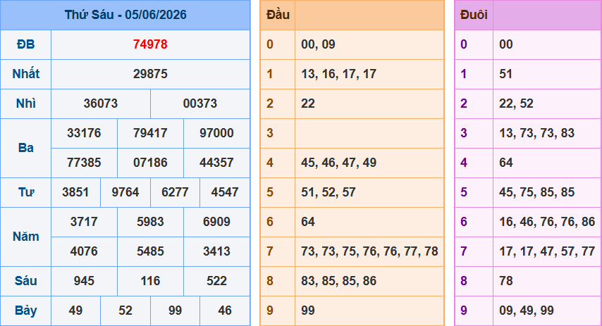 Dự đoán XSMB ngày 06/06/2026